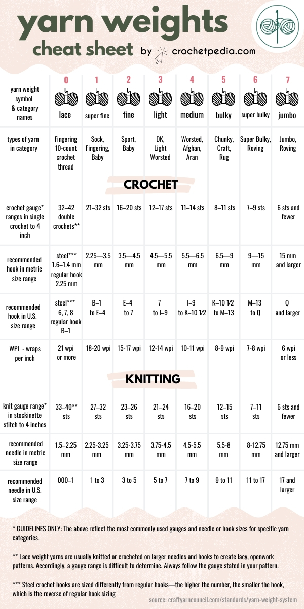 Understanding Crochet Hook Sizes & Yarn Weights