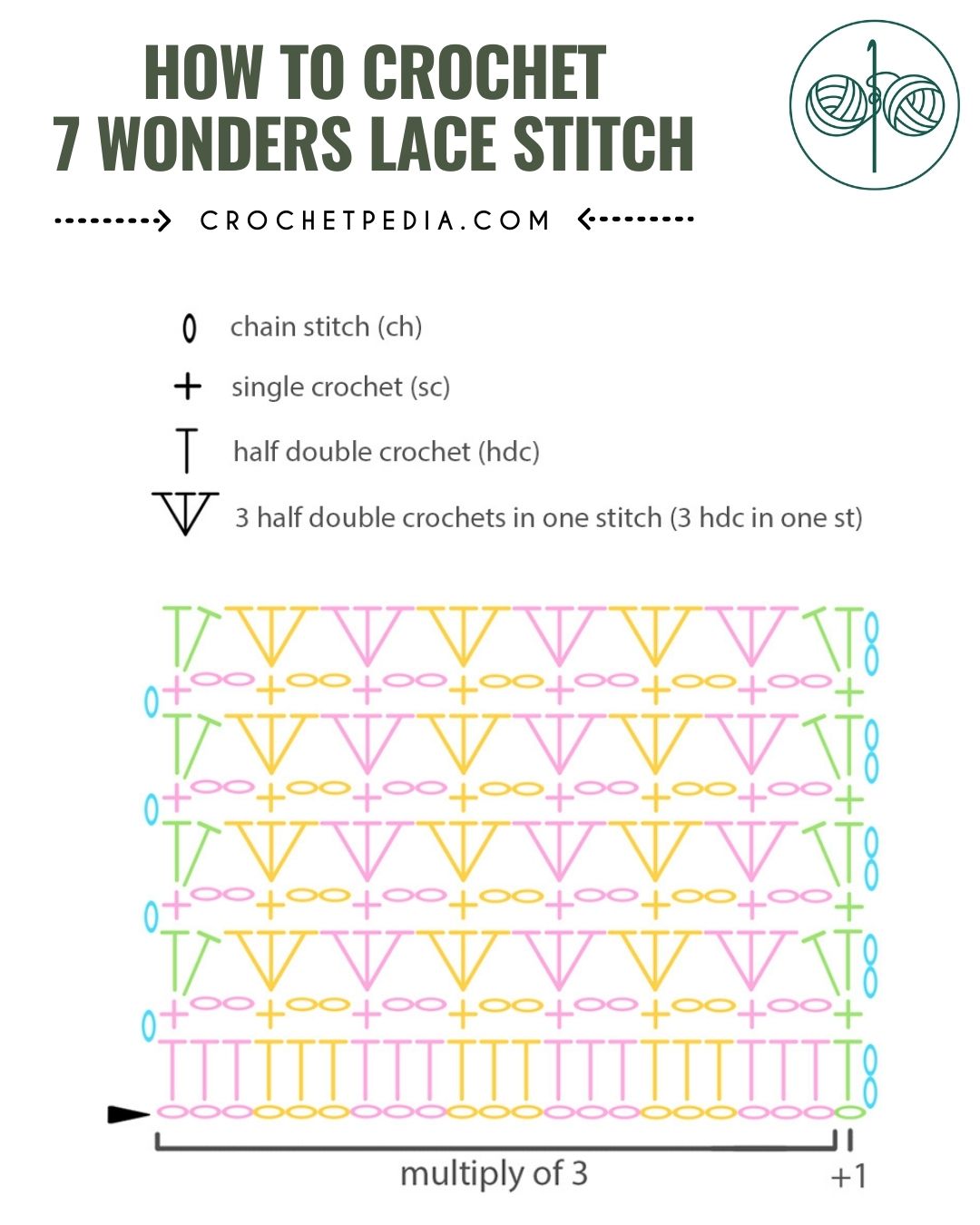 10+ Free Lace Crochet Stitch Patterns - Step By Step