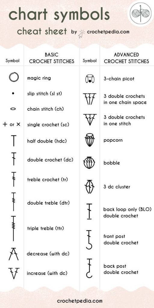 Crochet Symbols Chart Printable - Printable World Holiday