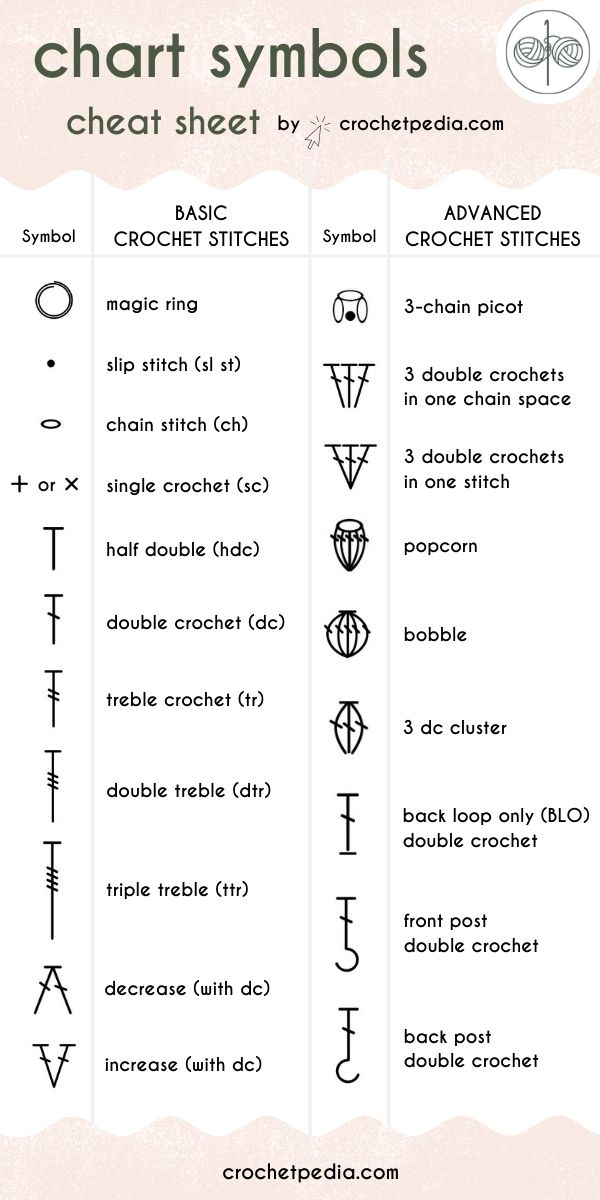 chart of crochet stitches Brick stitch