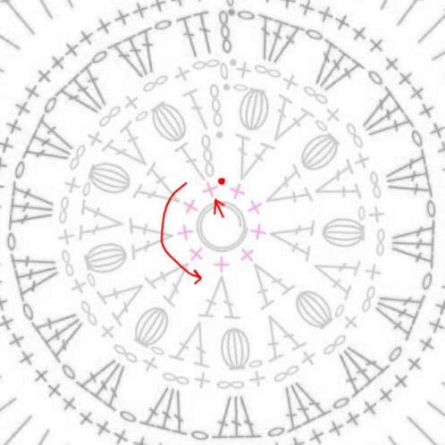 crochet circle diagram