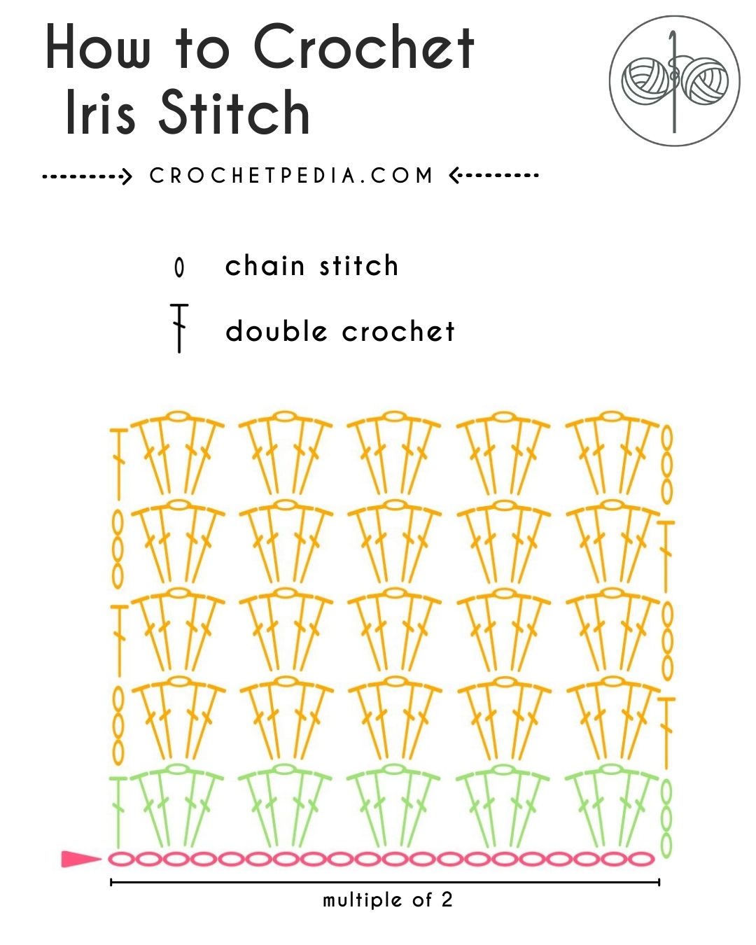 diagram for iris stitch
